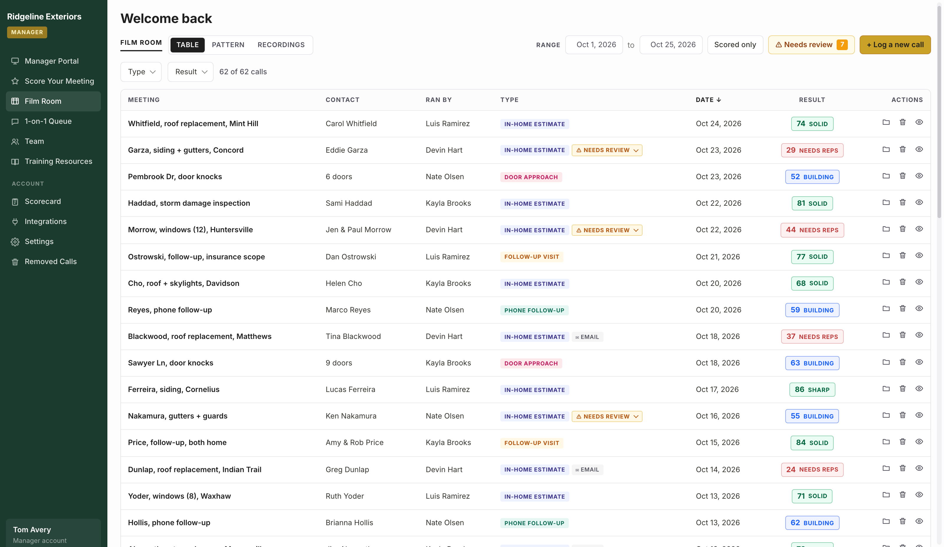 SalesComp Film Room table view listing calls by meeting type and date, each with a score and a Solid, Building or Needs Reps result, some flagged Needs review, with Table, Pattern and Recordings tabs and Type and Result filters.