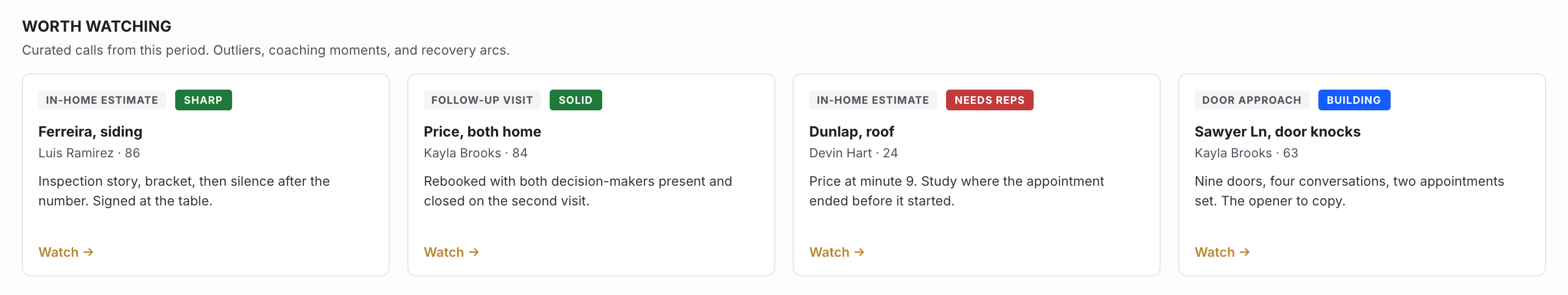 Worth watching: four curated calls labeled by meeting type with Solid or Needs Reps results, each with a Watch link.